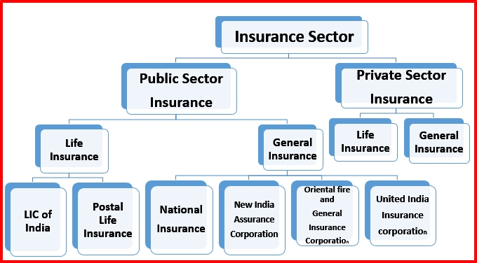 Indian Insurance Industry